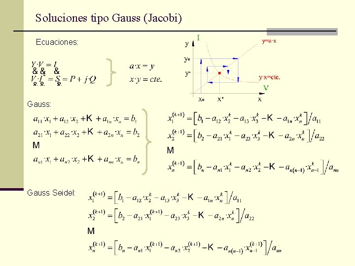 Soluciones tipo Gauss (Jacobi) Ecuaciones: Gauss Seidel: 