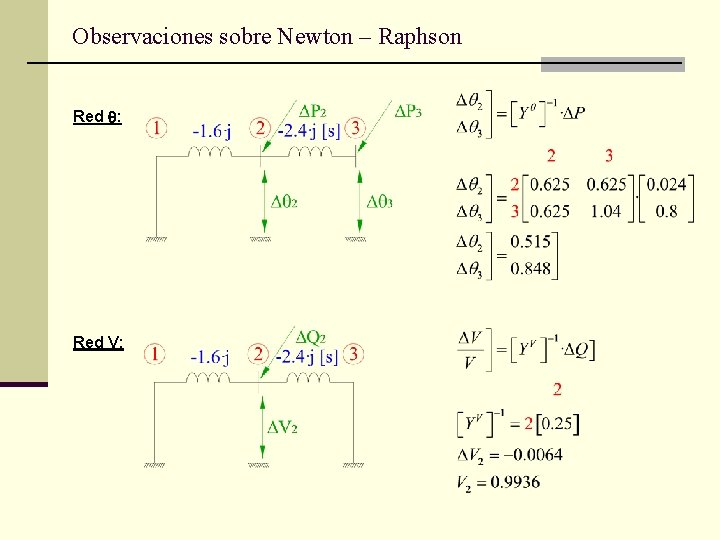 Observaciones sobre Newton – Raphson Red : Red V: 