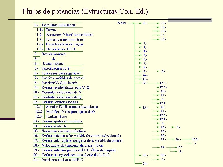 Flujos de potencias (Estructuras Con. Ed. ) 