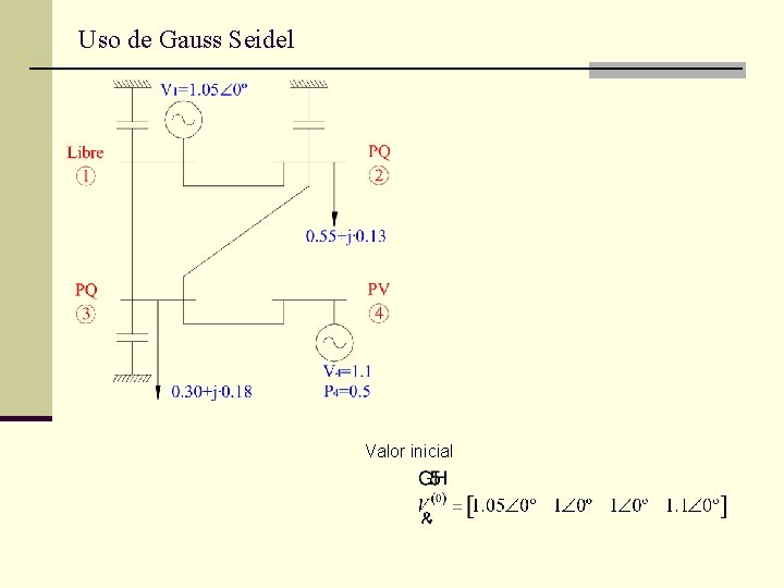 Uso de Gauss Seidel Valor inicial 