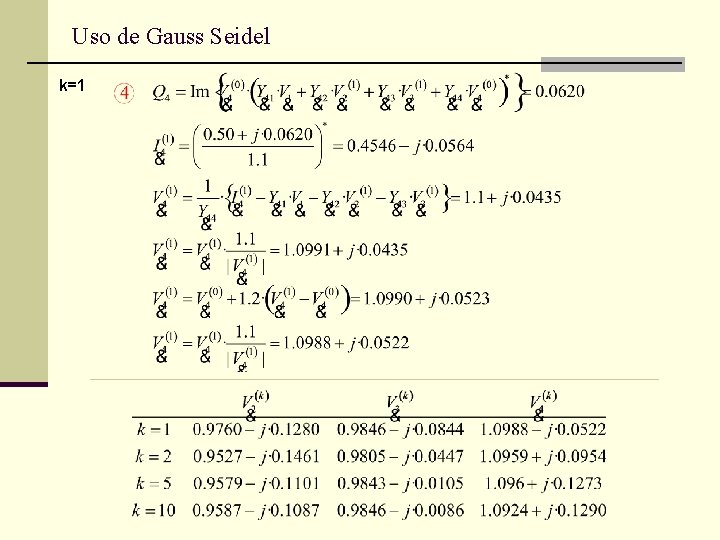 Uso de Gauss Seidel k=1 