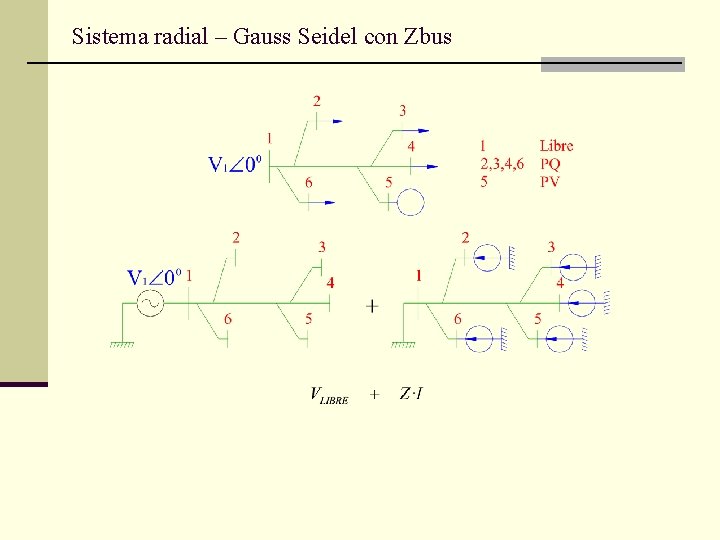 Sistema radial – Gauss Seidel con Zbus 