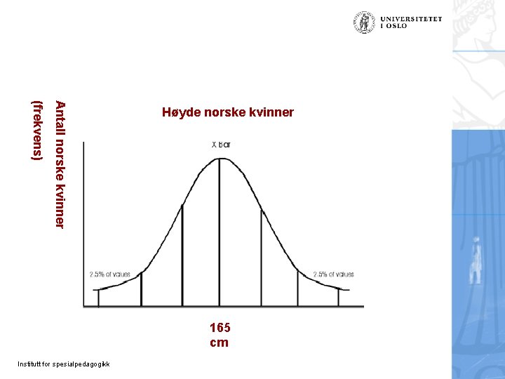 Antall norske kvinner (frekvens) Høyde norske kvinner 165 cm Institutt for spesialpedagogikk Antall norske kvinner (frekvens) Høyde norske kvinner 165 cm Institutt for spesialpedagogikk