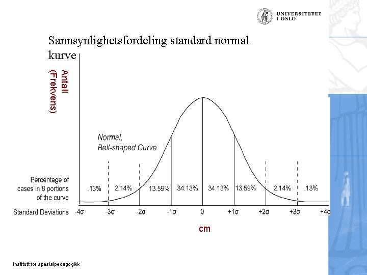 Sannsynlighetsfordeling standard normal kurve Antall (Frekvens) cm Institutt for spesialpedagogikk Sannsynlighetsfordeling standard normal kurve Antall (Frekvens) cm Institutt for spesialpedagogikk