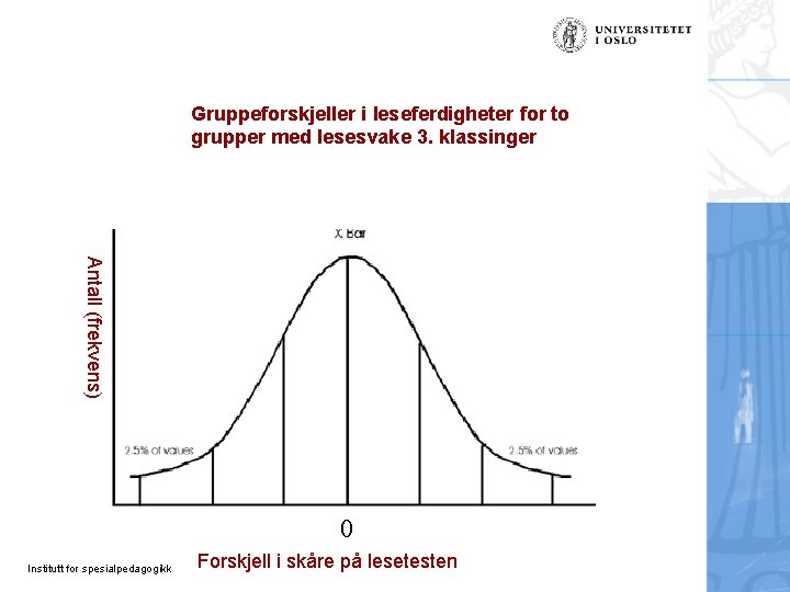 Gruppeforskjeller i leseferdigheter for to grupper med lesesvake 3. klassinger Antall (frekvens) 0 Institutt Gruppeforskjeller i leseferdigheter for to grupper med lesesvake 3. klassinger Antall (frekvens) 0 Institutt
