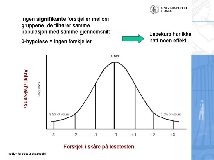 Ingen signifikante forskjeller mellom gruppene, de tilhører samme populasjon med samme gjennomsnitt 0 -hypotese Ingen signifikante forskjeller mellom gruppene, de tilhører samme populasjon med samme gjennomsnitt 0 -hypotese