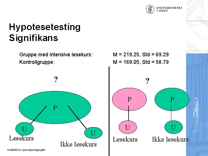 Hypotesetesting Signifikans Gruppe med intensive lesekurs: Kontrollgruppe: M = 219. 25, Std = 69. Hypotesetesting Signifikans Gruppe med intensive lesekurs: Kontrollgruppe: M = 219. 25, Std = 69.