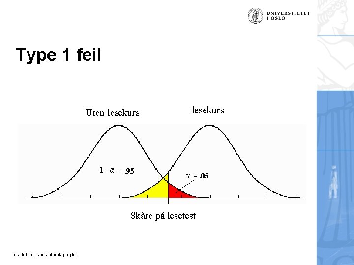 Type 1 feil Uten lesekurs Skåre på lesetest Institutt for spesialpedagogikk Type 1 feil Uten lesekurs Skåre på lesetest Institutt for spesialpedagogikk