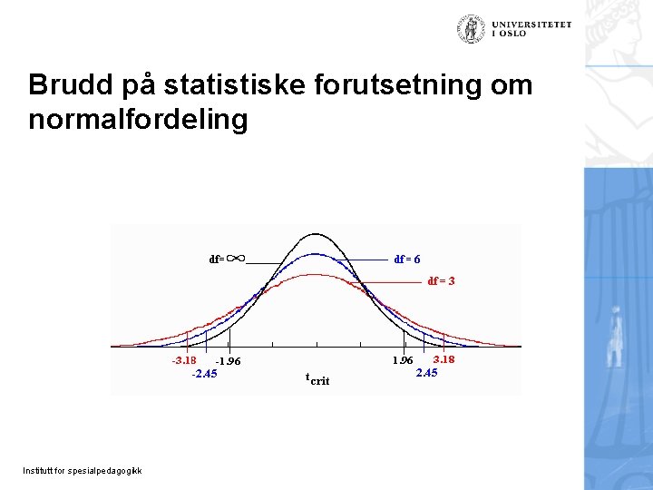 Brudd på statistiske forutsetning om normalfordeling Institutt for spesialpedagogikk Brudd på statistiske forutsetning om normalfordeling Institutt for spesialpedagogikk