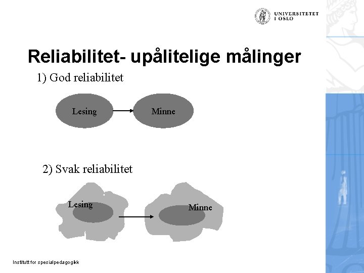 Reliabilitet- upålitelige målinger 1) God reliabilitet Lesing Minne 2) Svak reliabilitet Lesing Institutt for Reliabilitet- upålitelige målinger 1) God reliabilitet Lesing Minne 2) Svak reliabilitet Lesing Institutt for