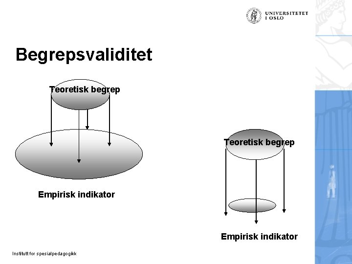 Begrepsvaliditet Teoretisk begrep Empirisk indikator Institutt for spesialpedagogikk Begrepsvaliditet Teoretisk begrep Empirisk indikator Institutt for spesialpedagogikk
