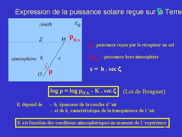Expression de la puissance solaire reçue sur ? la Terre p : puissance reçue