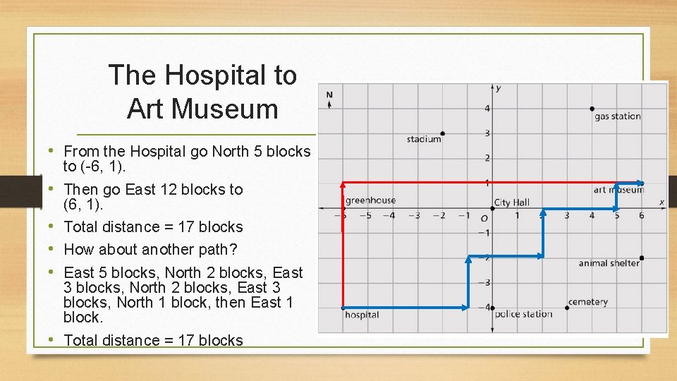 The Hospital to Art Museum • From the Hospital go North 5 blocks • The Hospital to Art Museum • From the Hospital go North 5 blocks •
