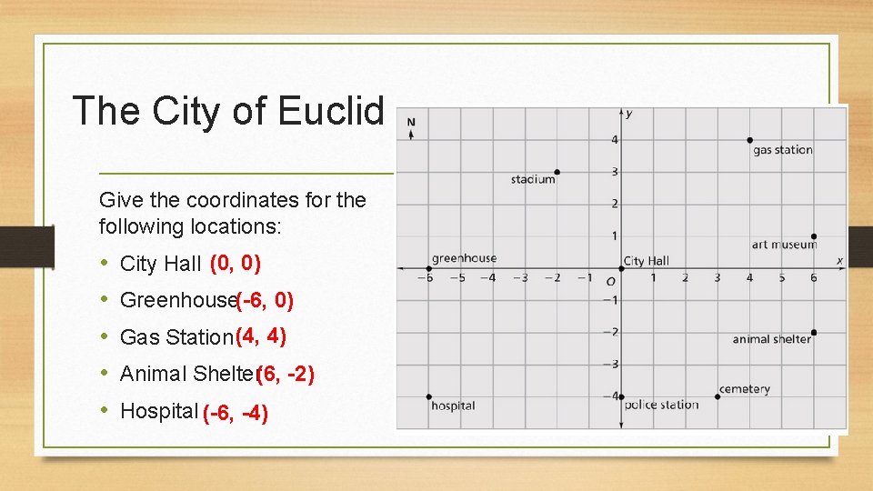 The City of Euclid Give the coordinates for the following locations: • • • The City of Euclid Give the coordinates for the following locations: • • •