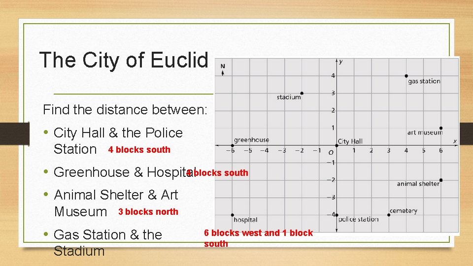 The City of Euclid Find the distance between: • City Hall & the Police The City of Euclid Find the distance between: • City Hall & the Police