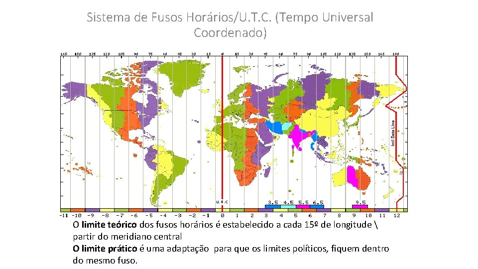 Sistema de Fusos Horários/U. T. C. (Tempo Universal Coordenado) O limite teórico dos fusos