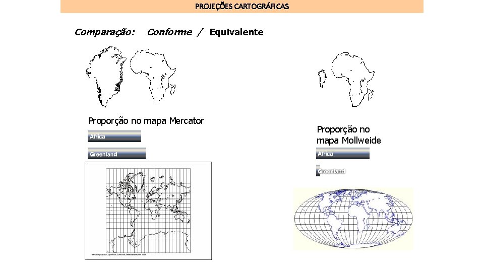 PROJEÇÕES CARTOGRÁFICAS Comparação: Conforme / Equivalente Proporção no mapa Mercator Proporção no mapa Mollweide