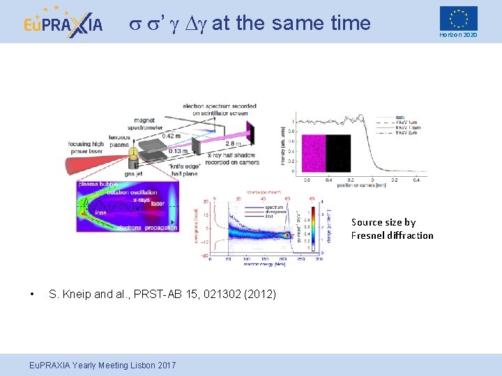 s s’ g Dg at the same time Source size by Fresnel diffraction •