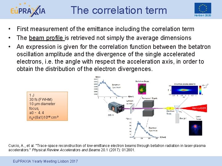 The correlation term Horizon 2020 • First measurement of the emittance including the correlation