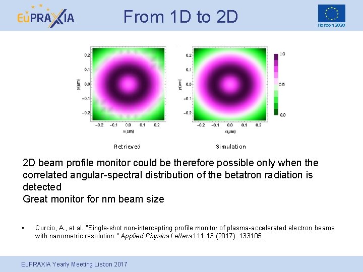 From 1 D to 2 D Retrieved Horizon 2020 Simulation 2 D beam profile