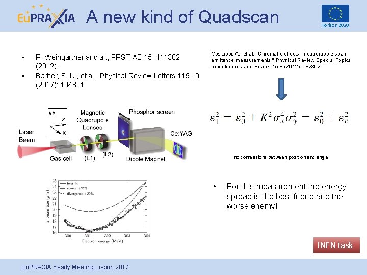 A new kind of Quadscan • • R. Weingartner and al. , PRST-AB 15,