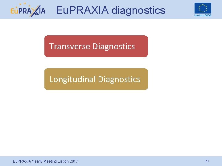 Eu. PRAXIA diagnostics Horizon 2020 Transverse Diagnostics Longitudinal Diagnostics Charge and Trajectory Eu. PRAXIA