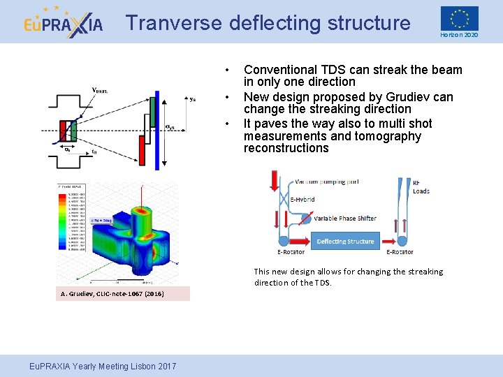 Tranverse deflecting structure • • • Horizon 2020 Conventional TDS can streak the beam