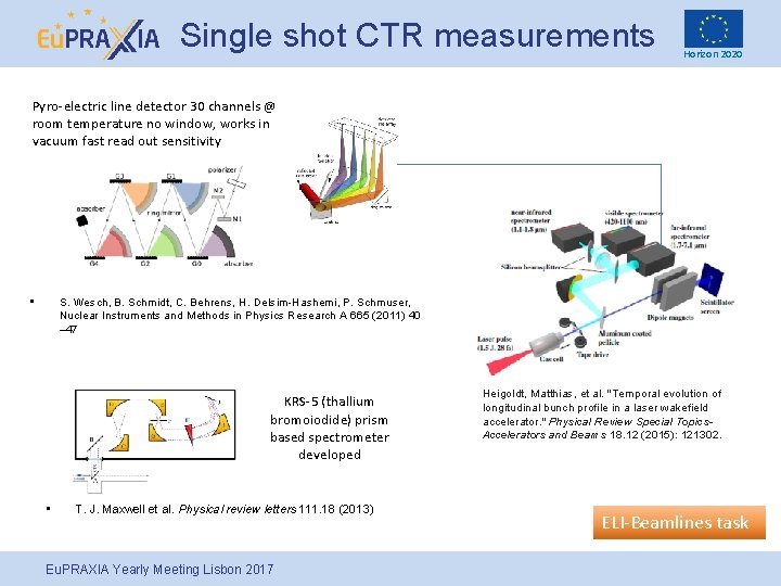 Single shot CTR measurements Horizon 2020 Pyro-electric line detector 30 channels @ room temperature