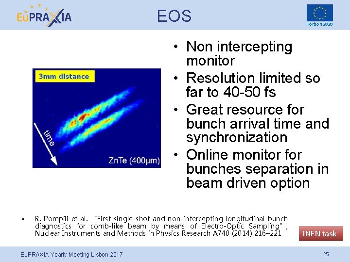 EOS Horizon 2020 • Non intercepting monitor • Resolution limited so far to 40