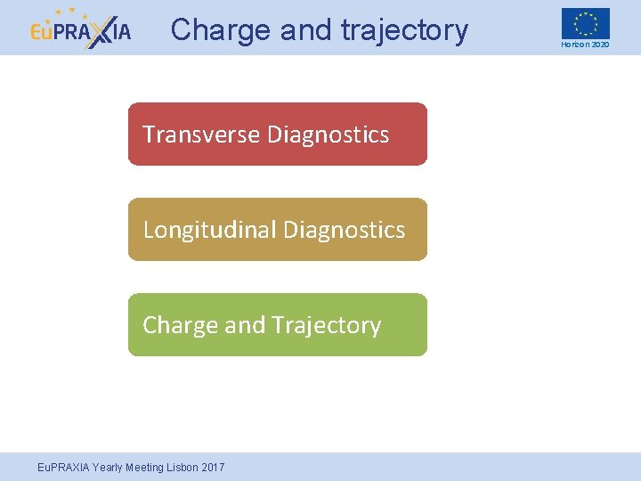 Charge and trajectory Transverse Diagnostics Longitudinal Diagnostics Charge and Trajectory Eu. PRAXIA Yearly Meeting