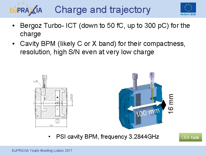 Charge and trajectory Horizon 2020 m m 0 0 1 • PSI cavity BPM,