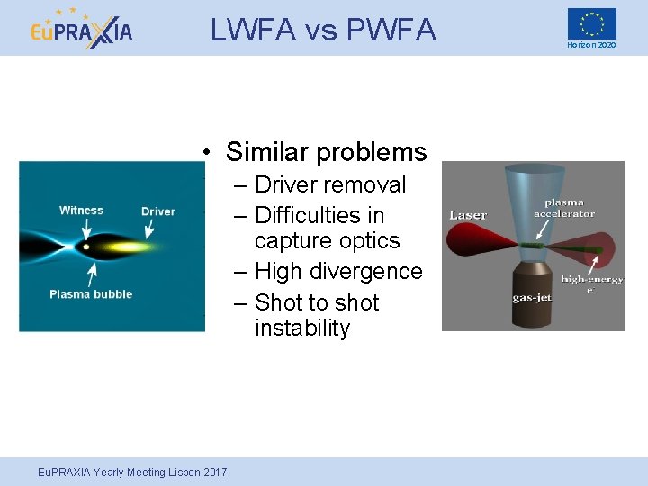 LWFA vs PWFA • Similar problems – Driver removal – Difficulties in capture optics