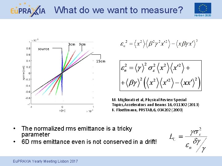 What do we want to measure? source Horizon 2020 3 cm 9 cm 15