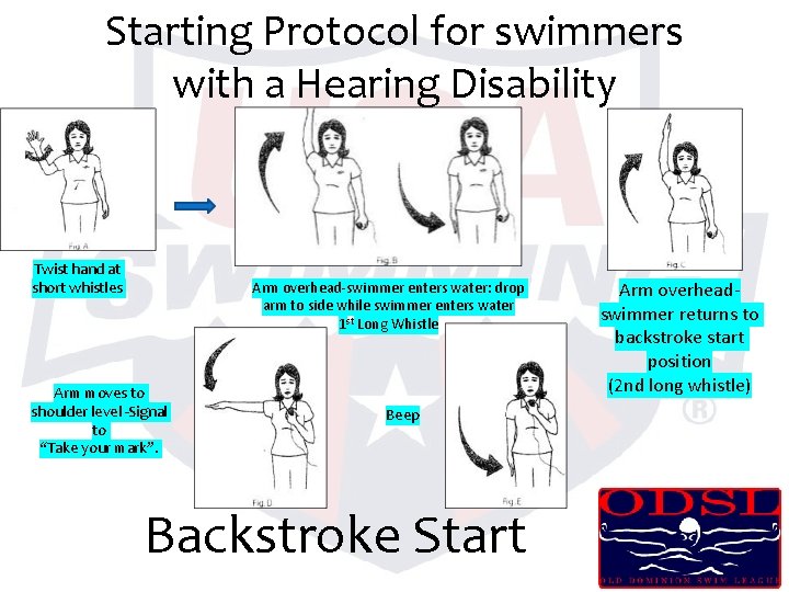Starting Protocol for swimmers with a Hearing Disability Twist hand at short whistles Arm Starting Protocol for swimmers with a Hearing Disability Twist hand at short whistles Arm