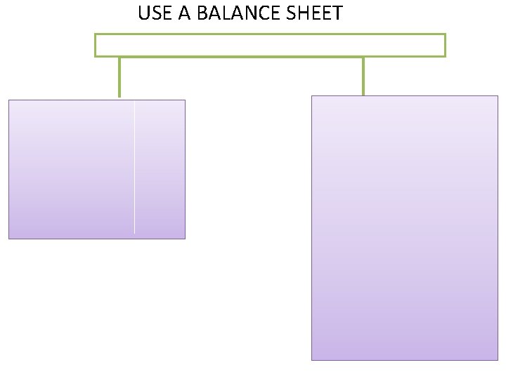USE A BALANCE SHEET 