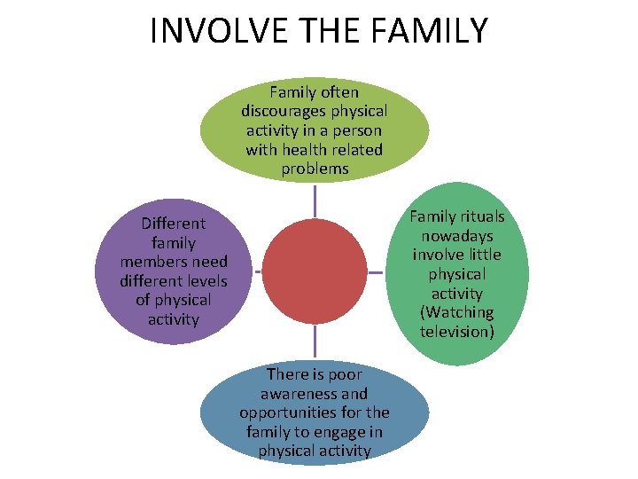 INVOLVE THE FAMILY Family often discourages physical activity in a person with health related