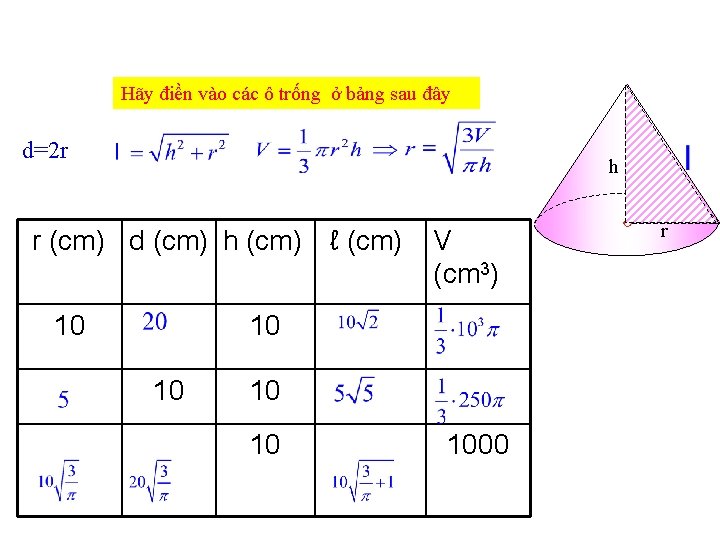 Hãy điền vào các ô trống ở bảng sau đây d=2 r h r