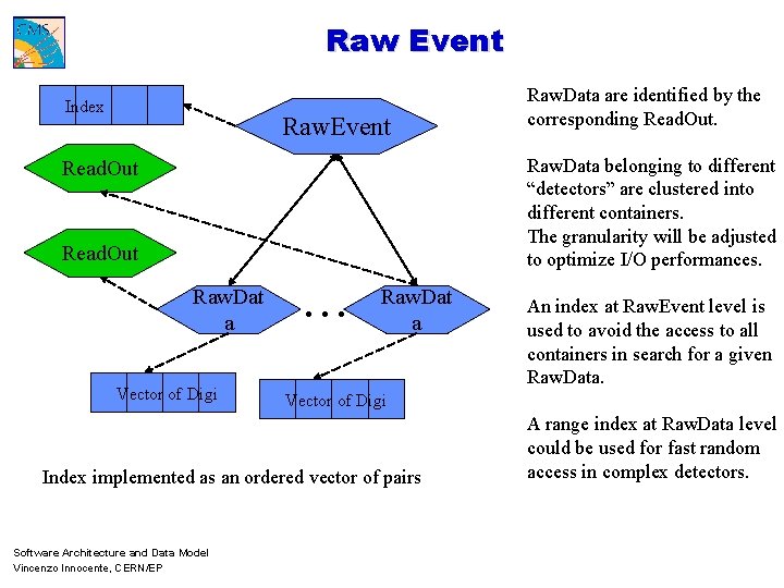 Raw Event Index Raw. Event Raw. Data belonging to different “detectors” are clustered into