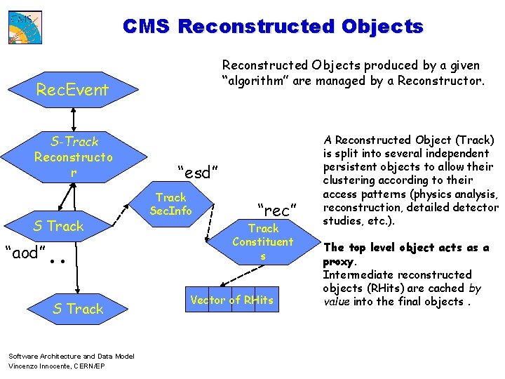 CMS Reconstructed Objects produced by a given “algorithm” are managed by a Reconstructor. Rec.