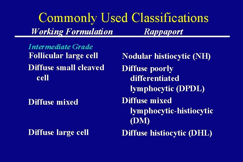 Commonly Used Classifications Working Formulation Rappaport Intermediate Grade Follicular large cell Diffuse small cleaved