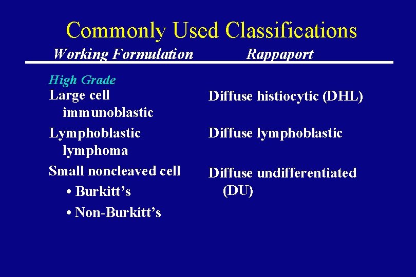 Commonly Used Classifications Working Formulation Rappaport High Grade Large cell immunoblastic Lymphoblastic lymphoma Small