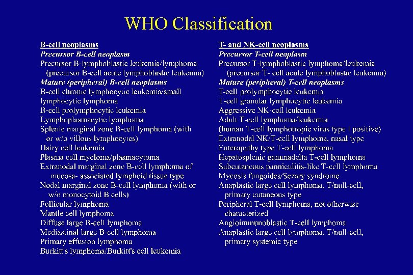 WHO Classification 