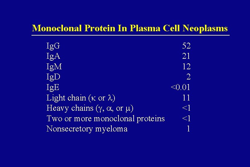 Monoclonal Protein In Plasma Cell Neoplasms Ig. G 52 Ig. A 21 Ig. M