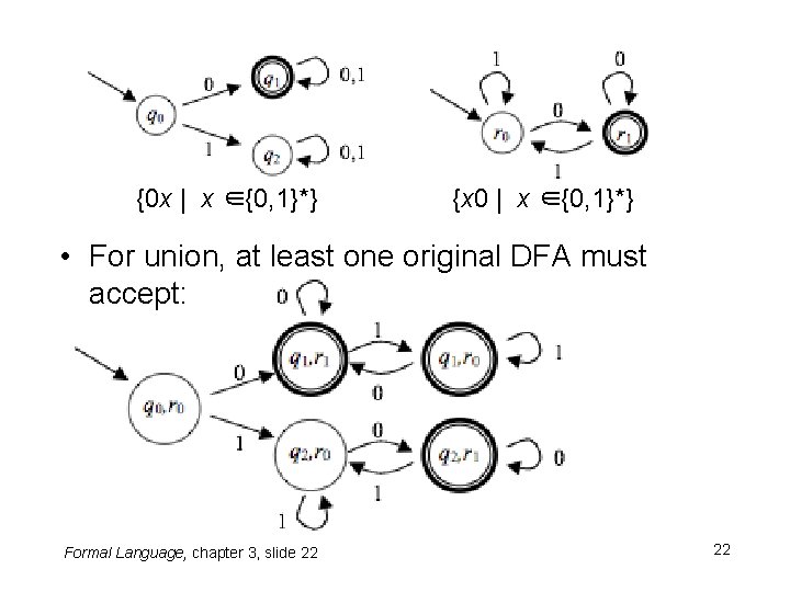{0 x | x ∈{0, 1}*} {x 0 | x ∈{0, 1}*} • For {0 x | x ∈{0, 1}*} {x 0 | x ∈{0, 1}*} • For