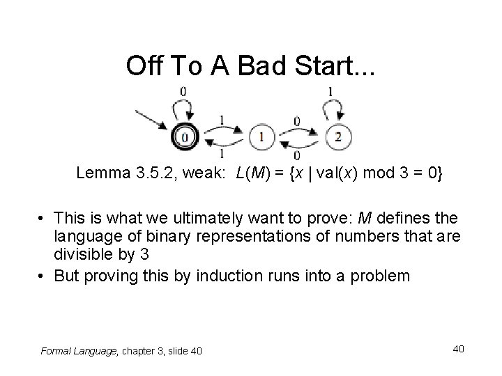 Off To A Bad Start. . . Lemma 3. 5. 2, weak: L(M) = Off To A Bad Start. . . Lemma 3. 5. 2, weak: L(M) =