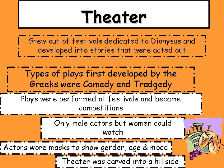 Theater Grew out of festivals dedicated to Dionysus and developed into stories that were