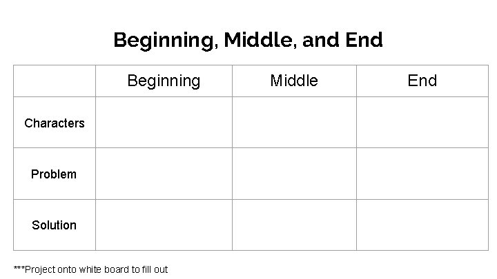 Beginning, Middle, and End Beginning Characters Problem Solution ***Project onto white board to fill