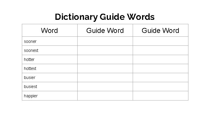 Dictionary Guide Words Word sooner soonest hotter hottest busier busiest happier Guide Word 