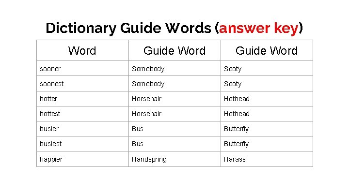 Dictionary Guide Words (answer key) Word Guide Word sooner Somebody Sooty soonest Somebody Sooty