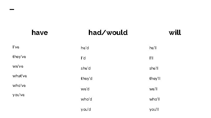 have had/would will I’ve he’d he’ll they’ve I’d I’ll she’d she’ll they’d they’ll we’d